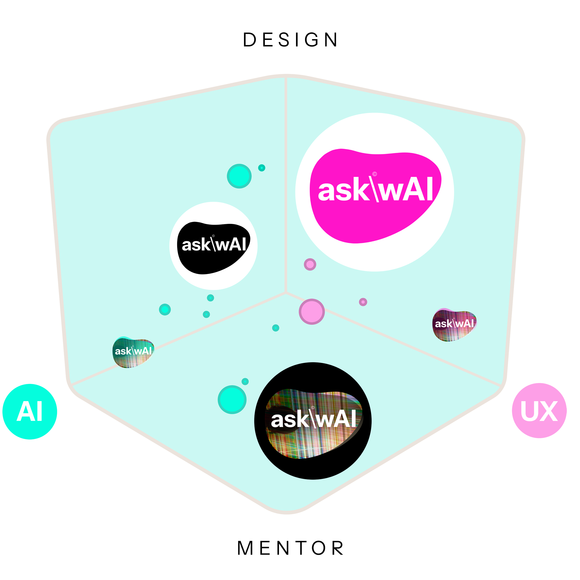 ask\wAI – Demos – Pro Mentor AI Agent